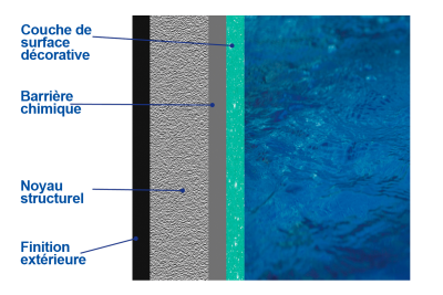 Laminate-layers-frances